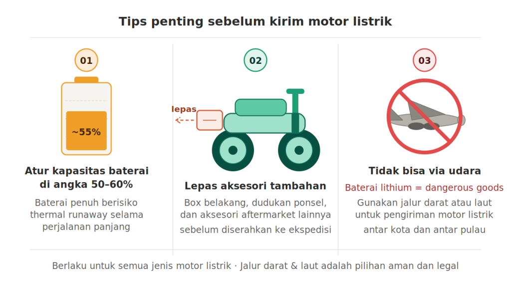7 tips kirim motor listrik - indonekargo.com